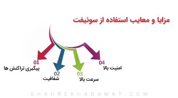 مزایا و معایب استفاده از سوئیفت - شهر خدمات